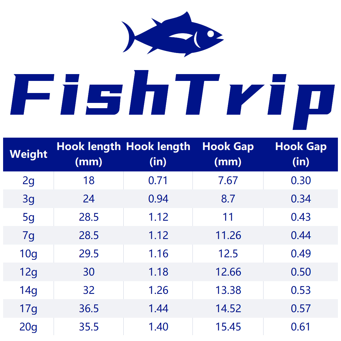 FishTrip 1~10pcs Ned Jig Heads - огляд і ціна Fishing Hook Weedless
